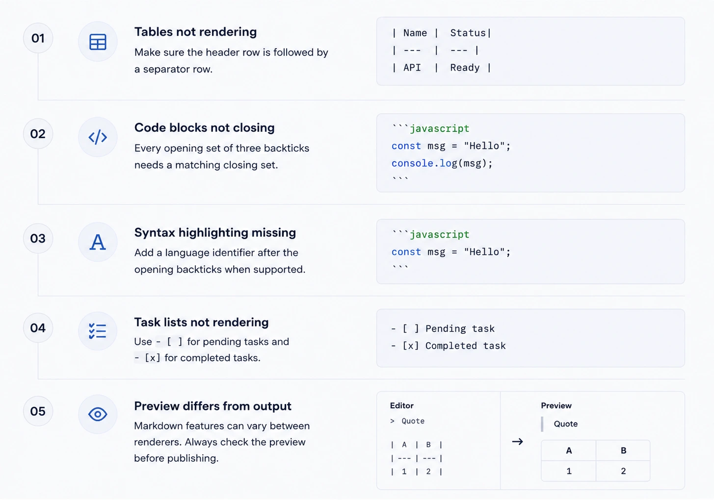 Online Markdown editor with live preview showing Markdown source and rendered output side by side